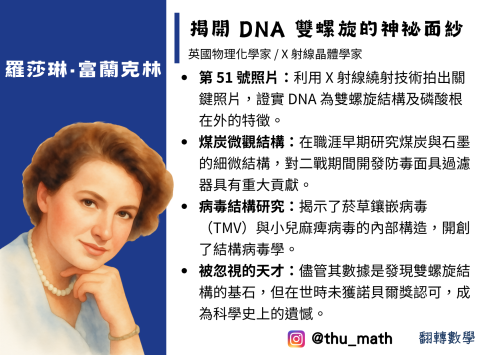 女性科學家－羅莎琳·富蘭克林（Rosalind Franklin）